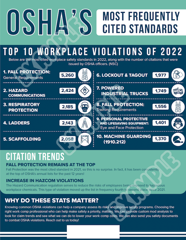 OSHA’s Most Frequently Cited Standards