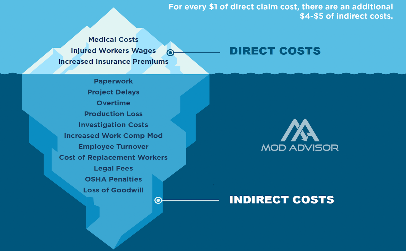 indirect-costs-for-workplace-accidents-identify-and-minimize